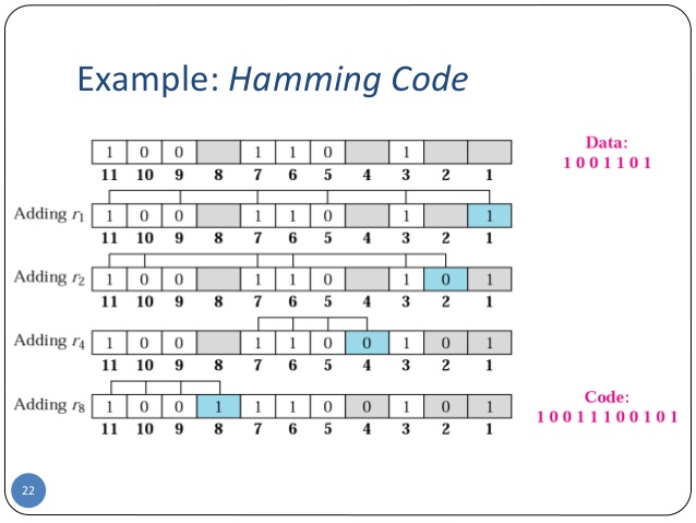 Hamming Code Pdf